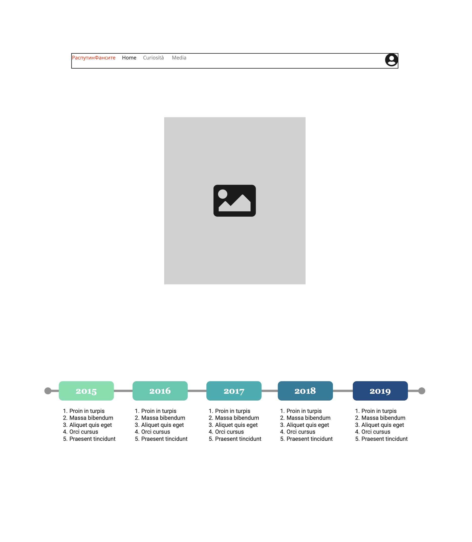 Il wireframe della home page